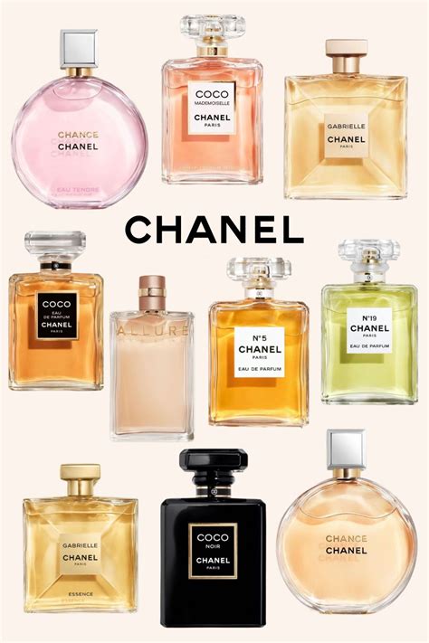 which chanel perfume is your favoirite|chanel perfume for women.